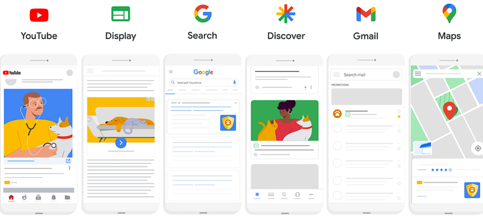 Google Performance Max